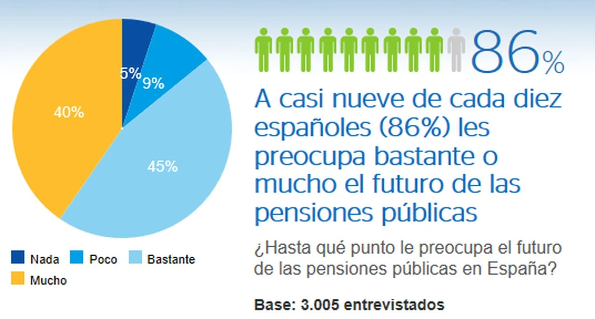 jubiladostuspen-extra-1.webp Jubilados: tus pensiones aumentarán menos de lo esperado este año - image 1