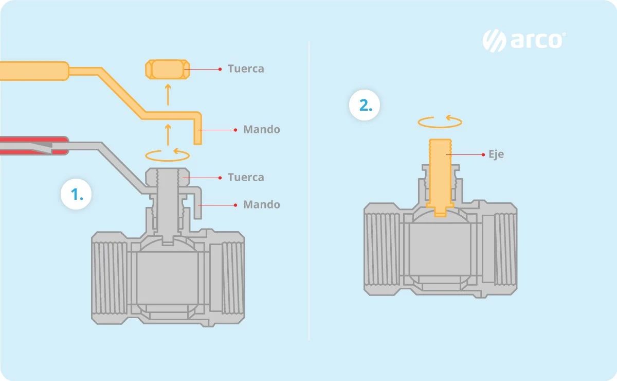 comodesatascaru-extra-1.webp Cómo desatascar una llave de paso de bola en 15 minutos: el truco del