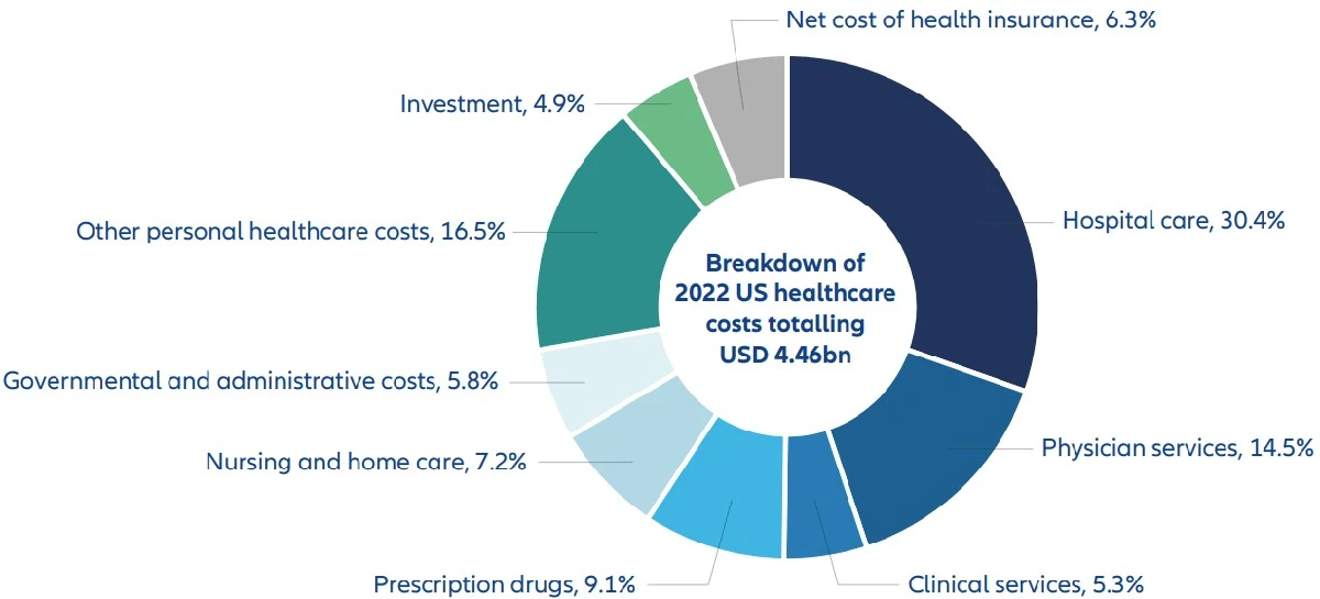¿Cuánto debería invertir cada checo en su salud en 2026? Calculamos la cifra. - image 1