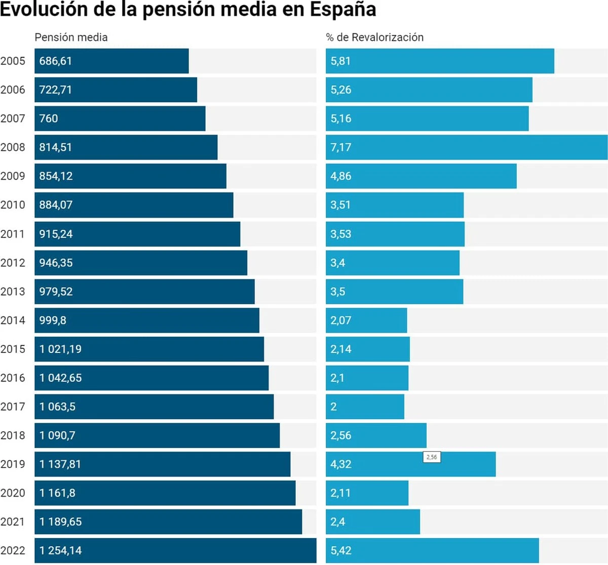 Qué pensión recibes si trabajaste menos de 10 años? Te sorprenderá la cantidad - image 1