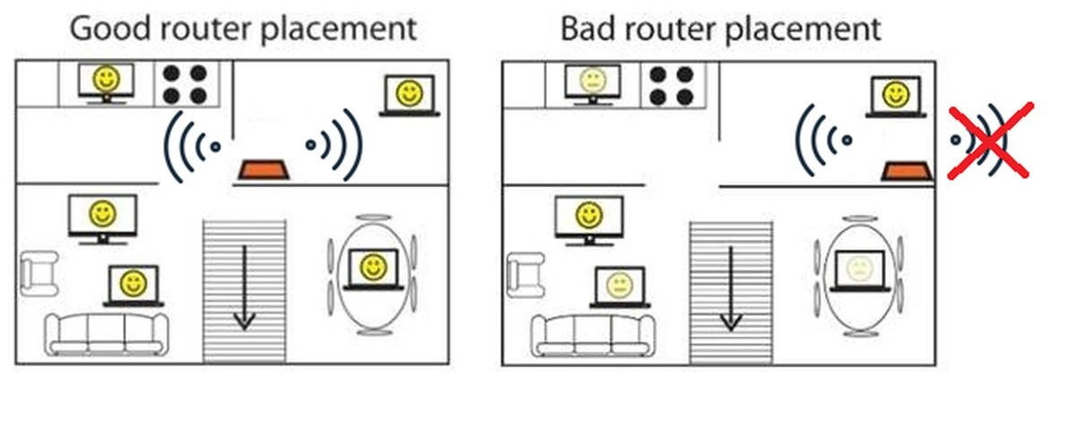 Por qué tu router Wi-Fi no llega lejos: el error común que arruina la señal cerca de la TV y el PC - image 1